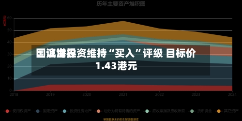 国证世界：滨海投资维持“买入”评级 目标价1.43港元-第3张图片