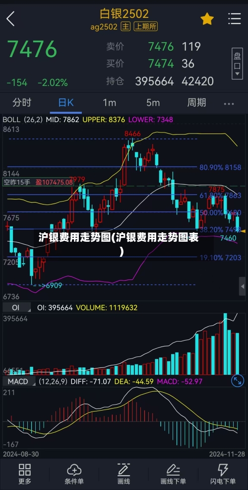 沪银费用走势图(沪银费用走势图表)-第3张图片