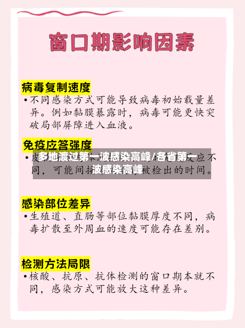多地渡过第一波感染高峰/各省第一波感染高峰-第1张图片