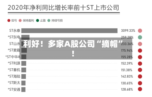 利好！多家A股公司“摘帽	”！-第1张图片