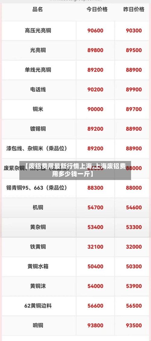 【废铝费用最新行情上海,上海废铝费用多少钱一斤】-第2张图片