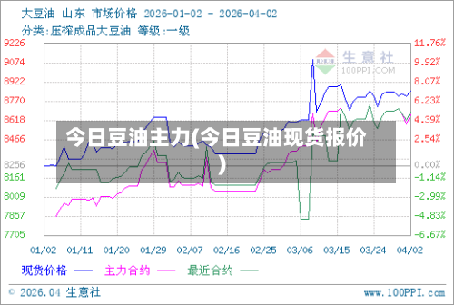 今日豆油主力(今日豆油现货报价)-第1张图片