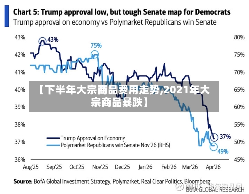 【下半年大宗商品费用走势,2021年大宗商品暴跌】-第1张图片