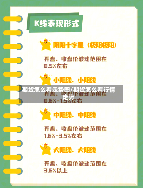 期货怎么看走势图/期货怎么看行情走势-第1张图片