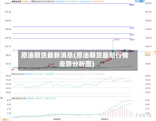 原油期货最新消息(原油期货最新行情走势分析图)-第1张图片