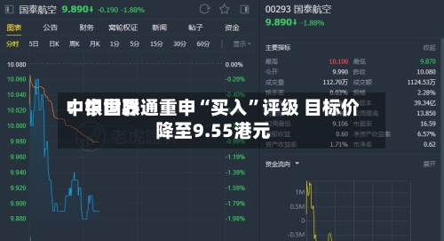 中银世界：中国联通重申“买入”评级 目标价降至9.55港元-第1张图片