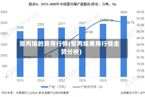 聚丙烯的费用行情(聚丙烯费用行情走势分析)-第1张图片
