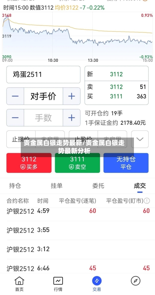 贵金属白银走势最新/贵金属白银走势最新分析-第1张图片