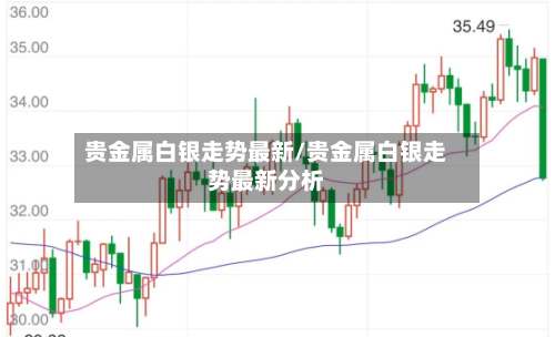 贵金属白银走势最新/贵金属白银走势最新分析-第2张图片