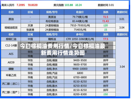 今曰棕榈油费用行情/今日棕榈油最新费用行情走势图-第3张图片