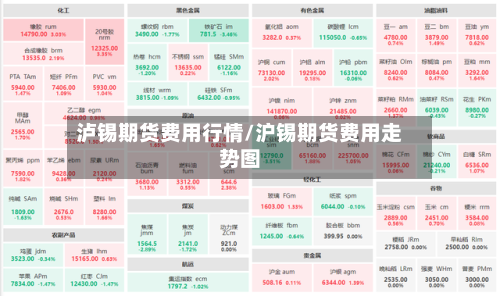 泸锡期货费用行情/沪锡期货费用走势图-第3张图片