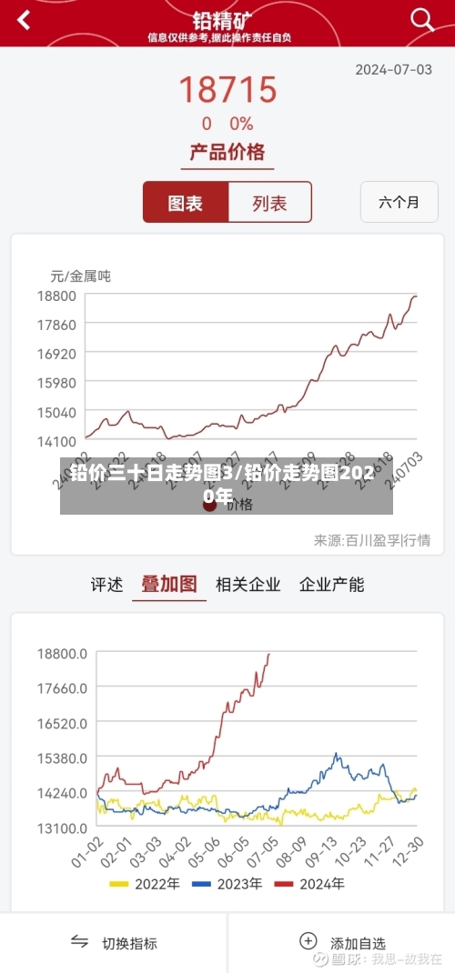铅价三十日走势图3/铅价走势图2020年-第1张图片