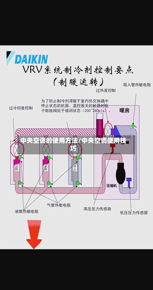 中央空调的使用方法/中央空调使用技巧-第2张图片