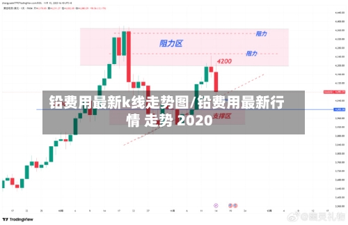 铅费用最新k线走势图/铅费用最新行情 走势 2020-第2张图片
