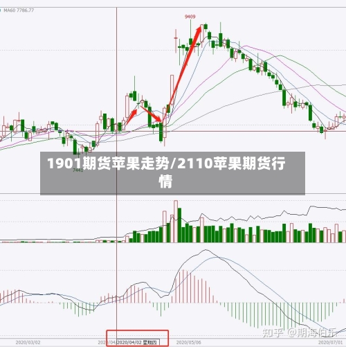 1901期货苹果走势/2110苹果期货行情-第3张图片