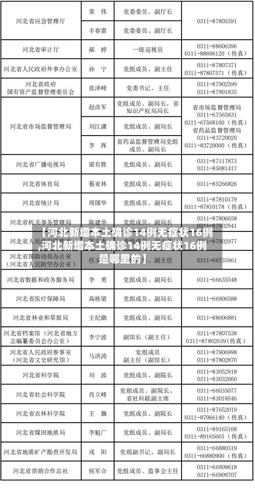 【河北新增本土确诊14例无症状16例,河北新增本土确诊14例无症状16例是哪里的】-第2张图片