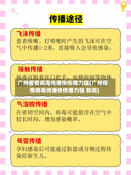 广州疫情病毒传播快传播力强(广州疫情病毒传播快传播力强 新闻)-第2张图片
