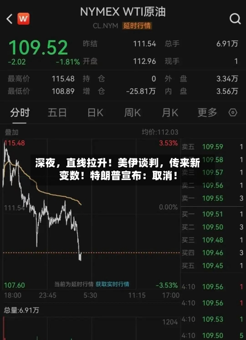 深夜，直线拉升！美伊谈判	，传来新变数！特朗普宣布：取消！-第1张图片