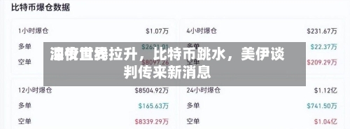 深夜世界油价直线拉升，比特币跳水	，美伊谈判传来新消息-第1张图片