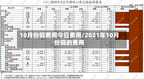 10月份铜费用今日费用/2021年10月份铜的费用-第1张图片