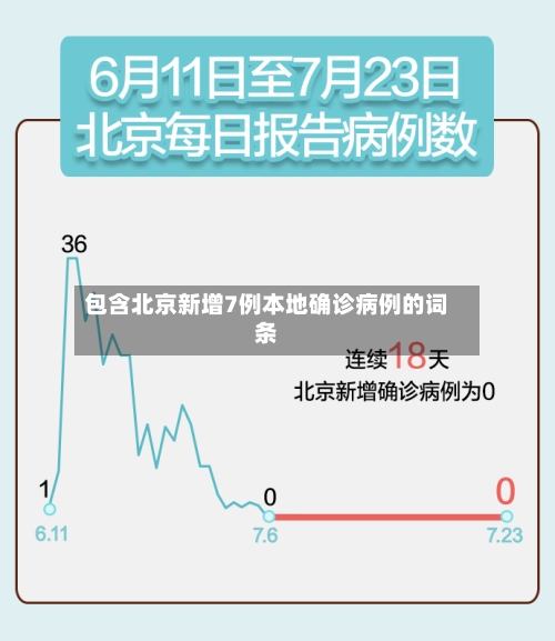 包含北京新增7例本地确诊病例的词条-第1张图片