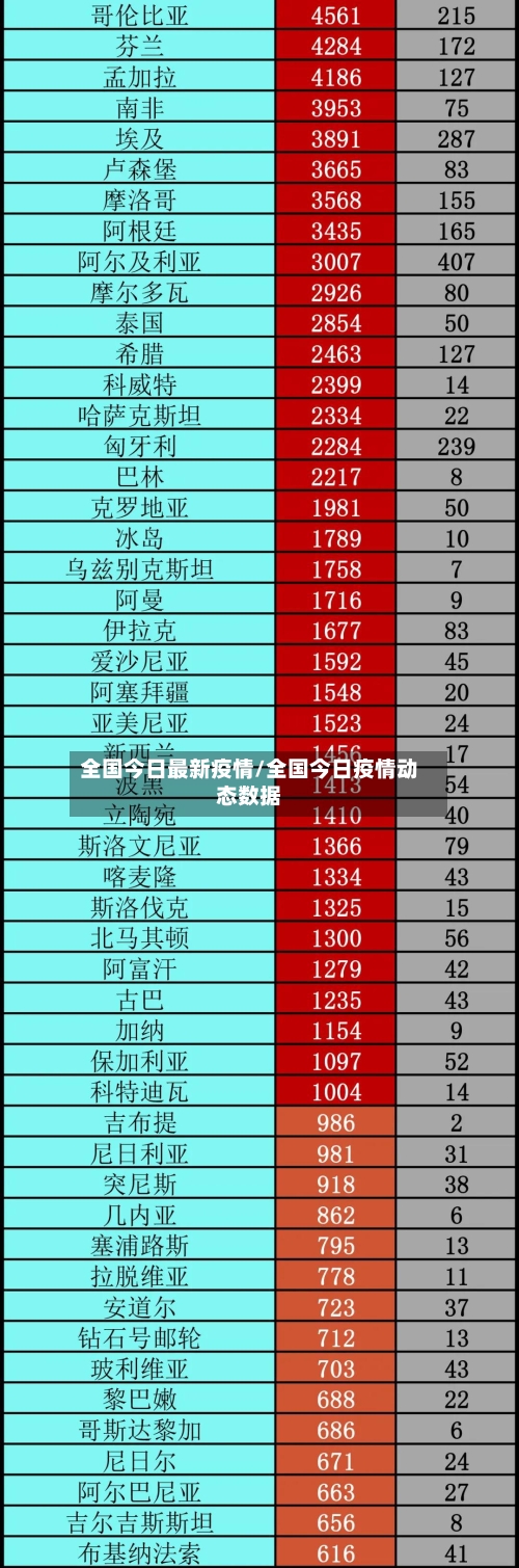 全国今日最新疫情/全国今日疫情动态数据-第1张图片
