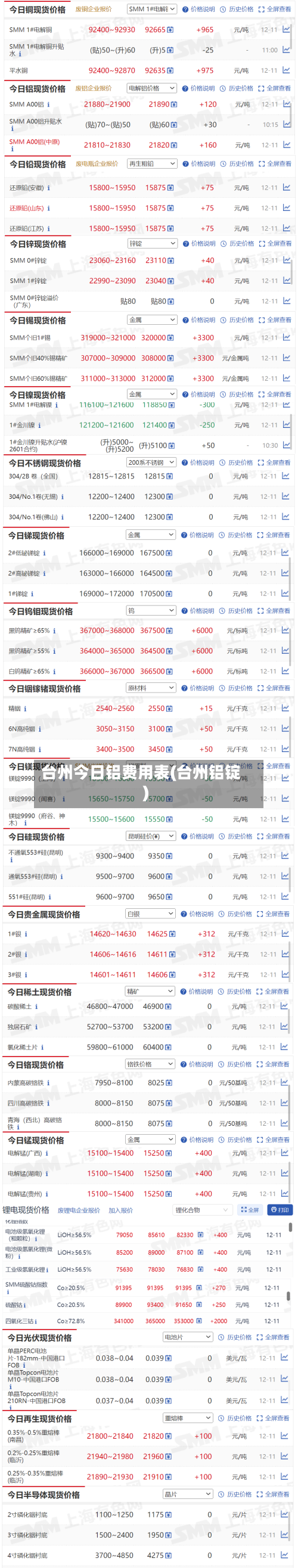 台州今日铝费用表(台州铝锭)-第1张图片