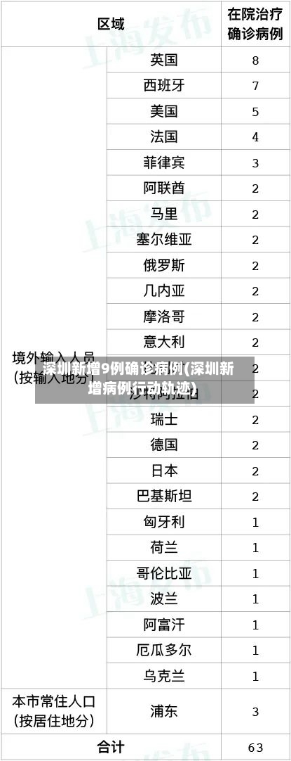 深圳新增9例确诊病例(深圳新增病例行动轨迹)-第2张图片
