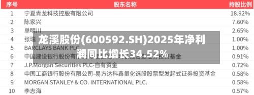 龙溪股份(600592.SH)2025年净利润同比增长34.52%-第1张图片