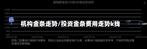 机构金条走势/投资金条费用走势k线-第1张图片