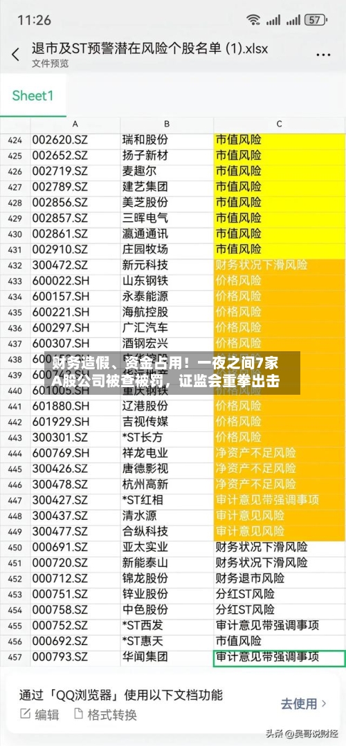 财务造假、资金占用！一夜之间7家A股公司被查被罚，证监会重拳出击-第1张图片
