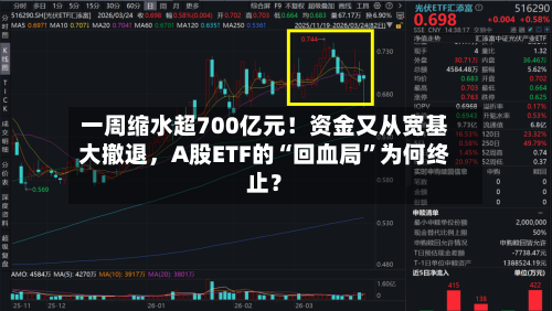 一周缩水超700亿元！资金又从宽基大撤退，A股ETF的“回血局”为何终止？-第2张图片