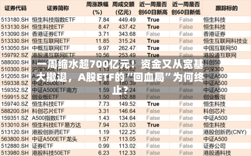 一周缩水超700亿元！资金又从宽基大撤退，A股ETF的“回血局”为何终止？-第1张图片