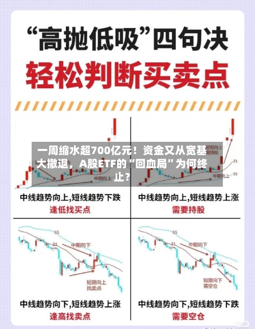 一周缩水超700亿元！资金又从宽基大撤退	，A股ETF的“回血局”为何终止？-第3张图片