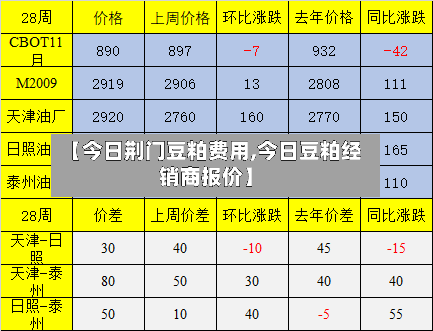 【今日荆门豆粕费用,今日豆粕经销商报价】-第2张图片