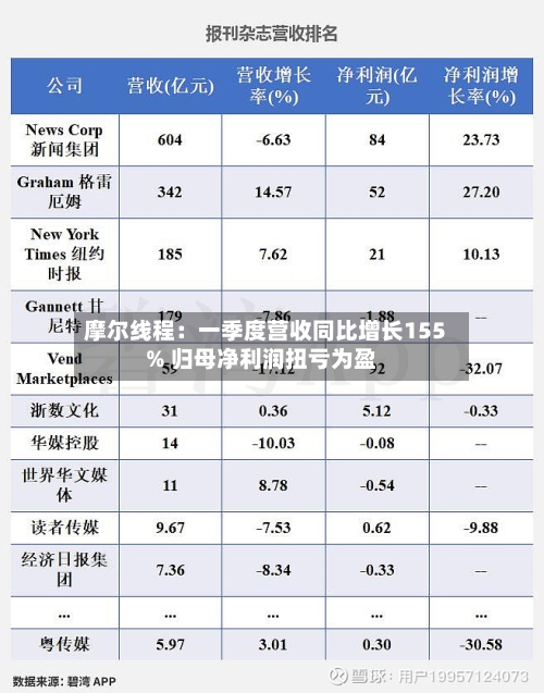 摩尔线程：一季度营收同比增长155% 归母净利润扭亏为盈-第1张图片
