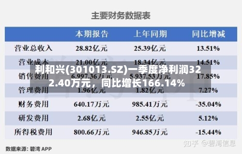 利和兴(301013.SZ)一季度净利润322.40万元	，同比增长166.14%-第1张图片