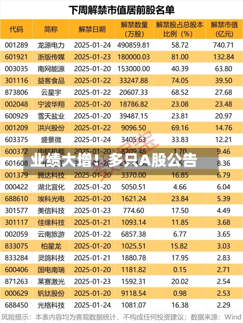 业绩大增！多只A股公告-第1张图片