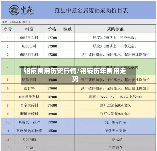 铝锭费用历史行情/铝锭历年费用走势-第2张图片