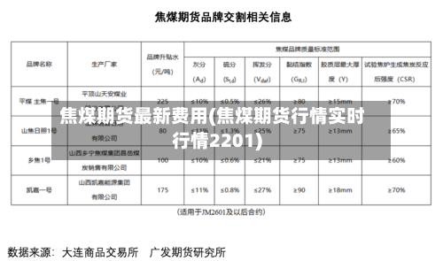 焦煤期货最新费用(焦煤期货行情实时行情2201)-第2张图片