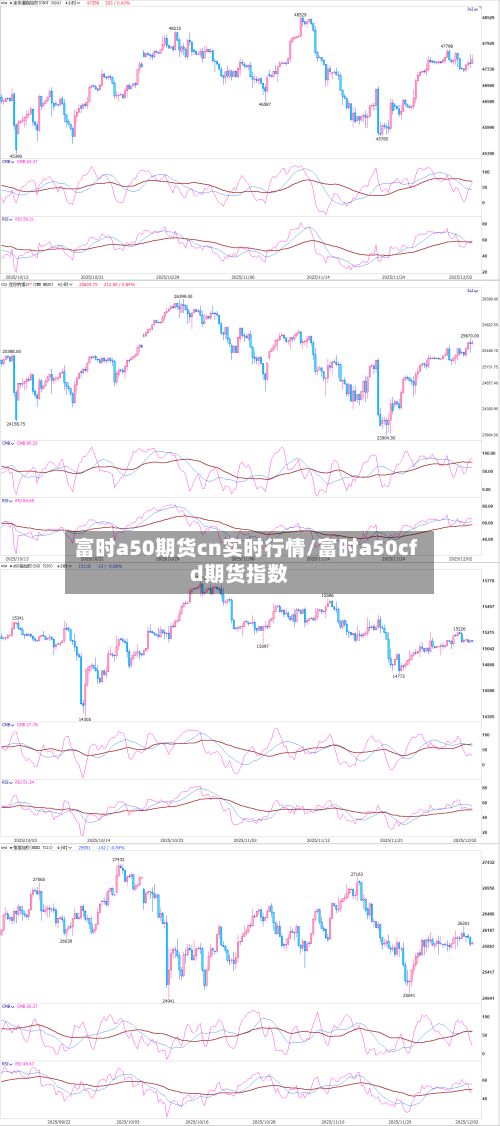富时a50期货cn实时行情/富时a50cfd期货指数-第1张图片