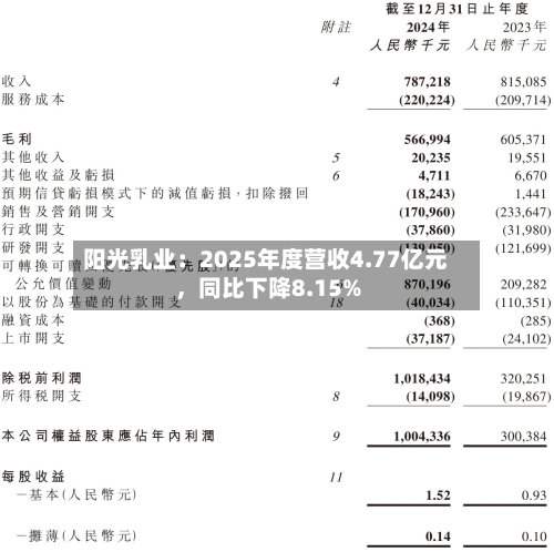 阳光乳业：2025年度营收4.77亿元，同比下降8.15%-第2张图片