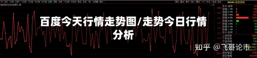 百度今天行情走势图/走势今日行情分析-第2张图片