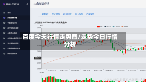 百度今天行情走势图/走势今日行情分析-第1张图片
