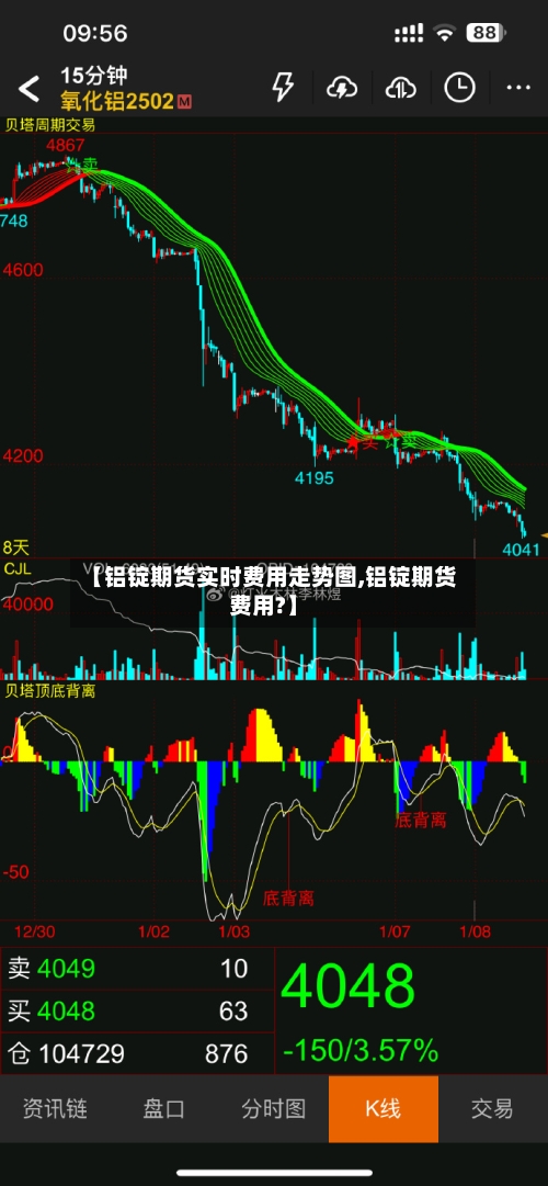 【铝锭期货实时费用走势图,铝锭期货费用?】-第1张图片