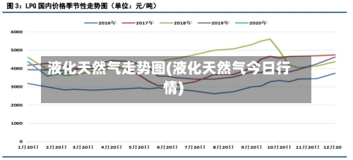 液化天然气走势图(液化天然气今日行情)-第1张图片