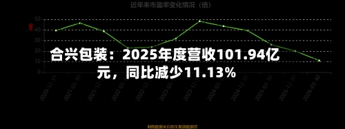 合兴包装：2025年度营收101.94亿元	，同比减少11.13%-第1张图片