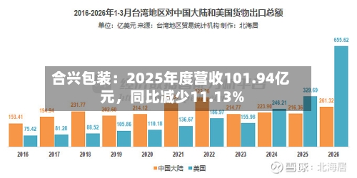 合兴包装：2025年度营收101.94亿元，同比减少11.13%-第2张图片