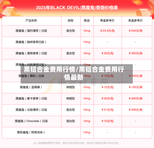 黑铝合金费用行情/黑铝合金费用行情最新-第2张图片