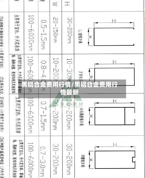 黑铝合金费用行情/黑铝合金费用行情最新-第1张图片